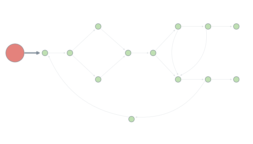 Autoregressive rollout of a process-network graph, with node states evolving as flow alternates between two switched branches.