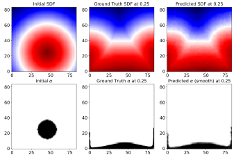Initial, ground-truth, and predicted SDF and alpha fields for a falling droplet benchmark.